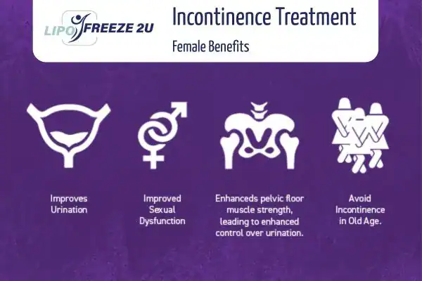 What Is Urinary Incontinence and Why Does It Happen Ely?