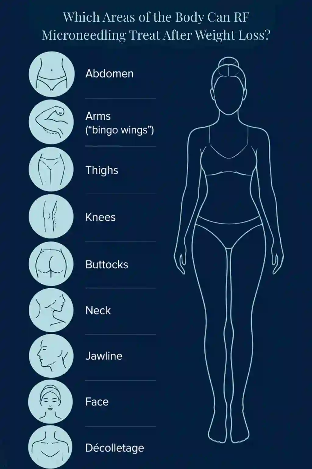 Which Areas of the Body Can RF Microneedling Treat After Weight Loss Ely?